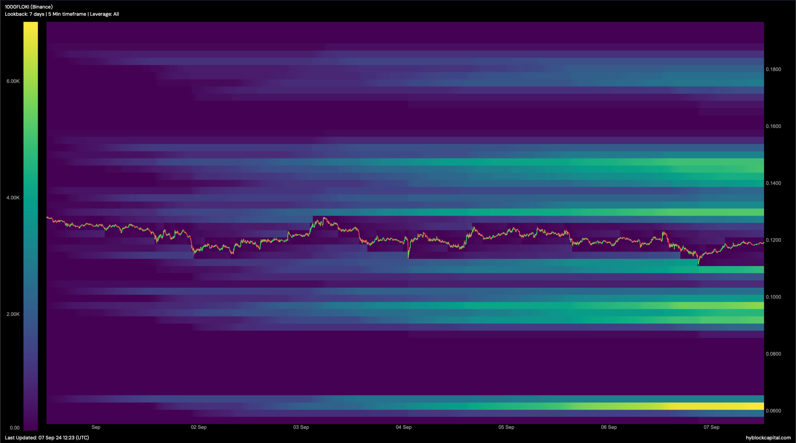 Queda de 13% do Toncoin: O que aconteceu e o TON pode se recuperar?